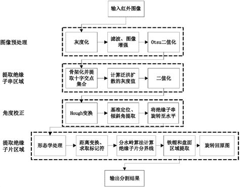 1分水算法